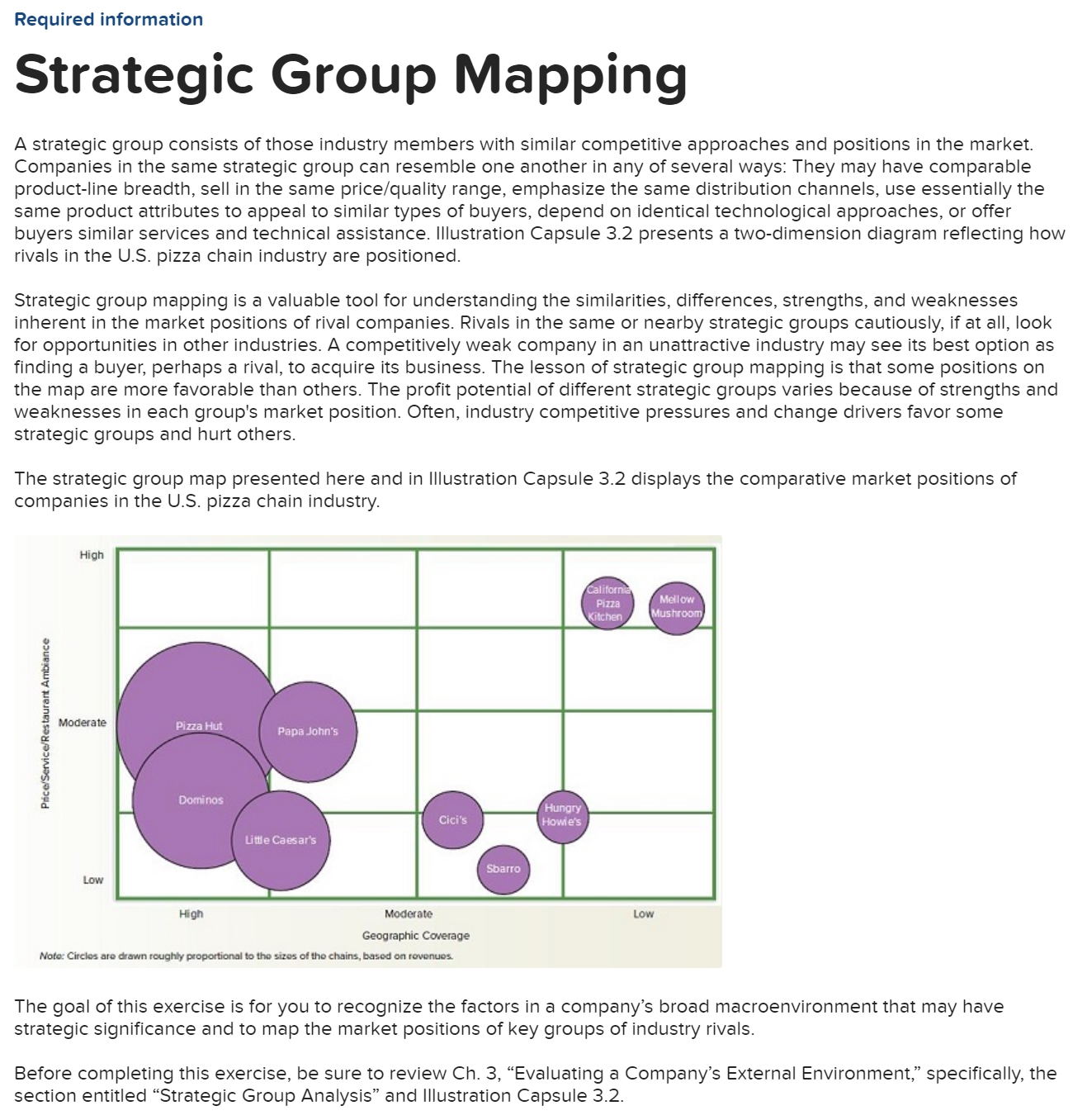 Solved A Strategic Group Consists Of Those Industry Members | Chegg.com