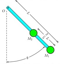 Solved Consider a light rod of negligible mass and length L | Chegg.com