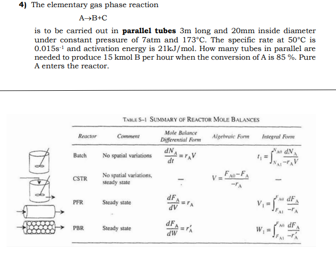 Solved 4) The elementary gas phase reaction AB+C is to be | Chegg.com