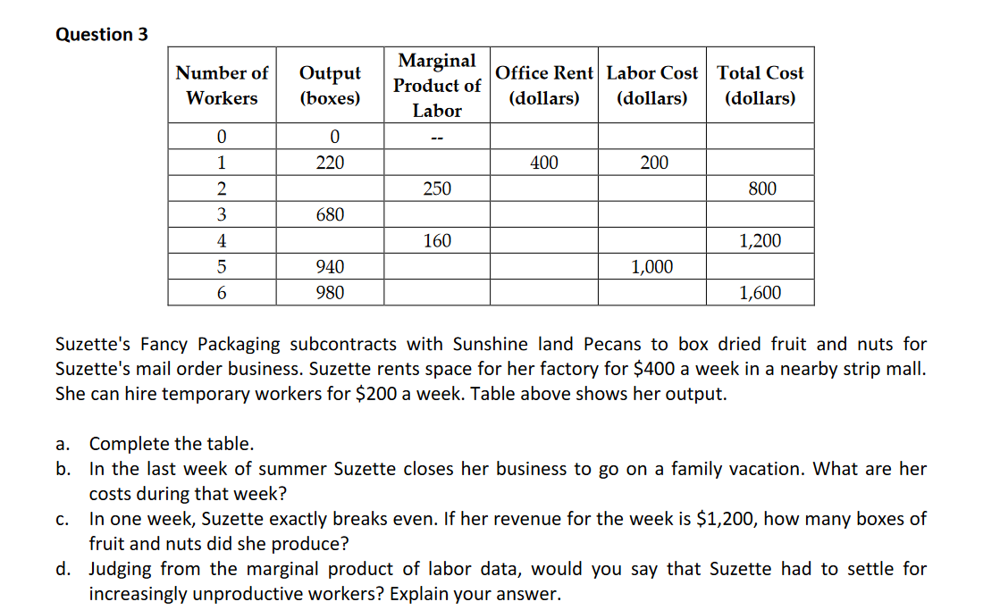 Solved Question 3 Number of Workers Output (boxes) Marginal | Chegg.com