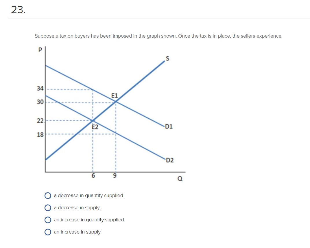 solved this graph displays what kind of shift?... Solved 21. If the producers bear a smaller tax incidence | Chegg.com