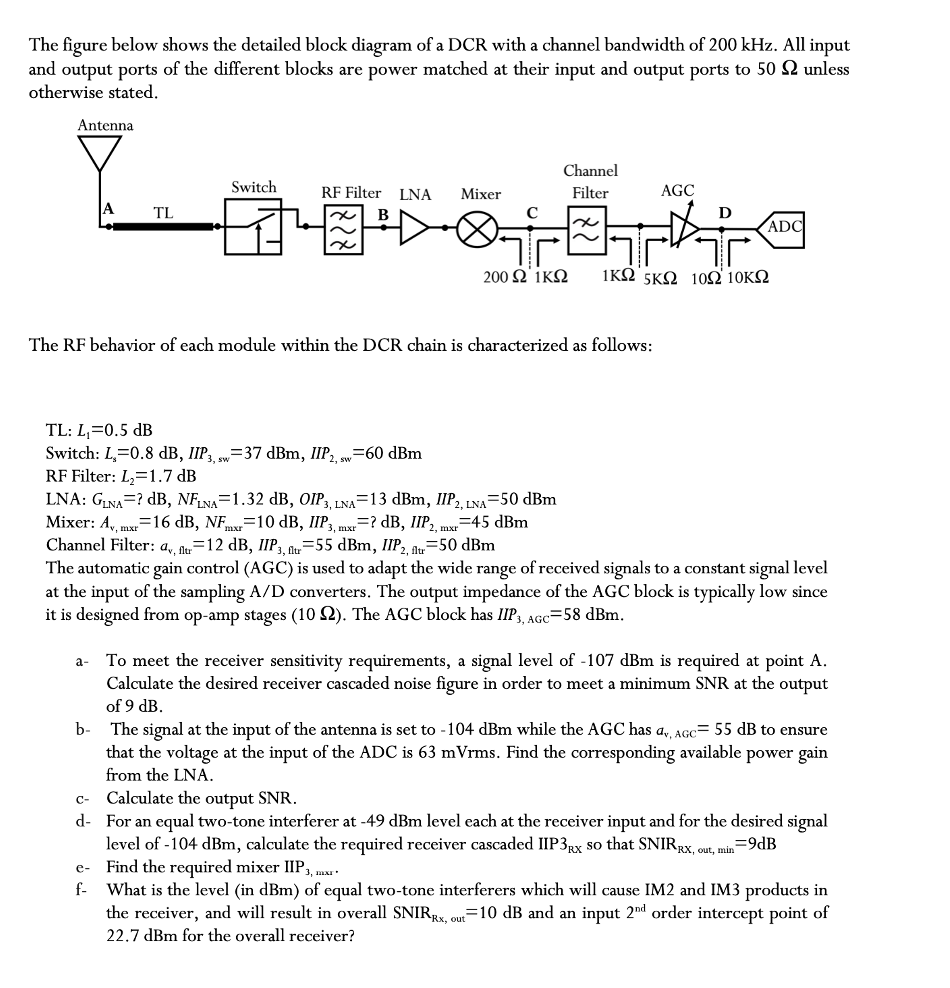 Solved The Figure Below Shows The Detailed Block Diagram Of | Chegg.com