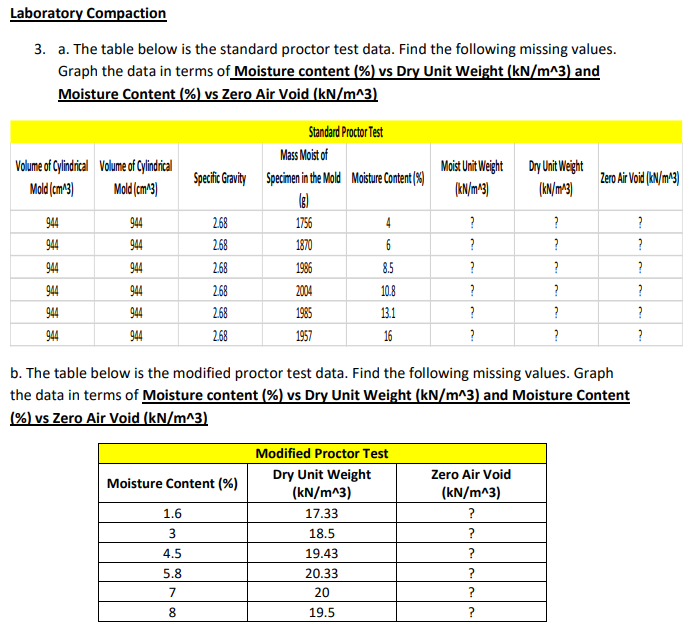 Solved Laboratory Compaction 3. a. The table below is the | Chegg.com