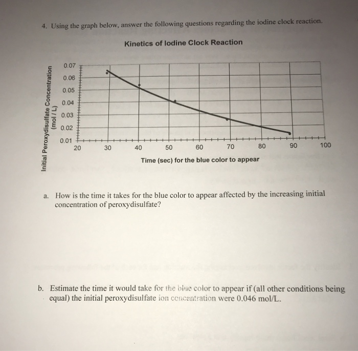 solved-4-using-the-graph-below-answer-the-following-chegg