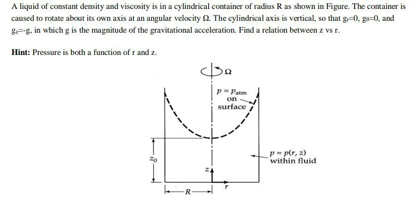 Solved A Liquid Of Constant Density And Viscosity Is In A Chegg Com