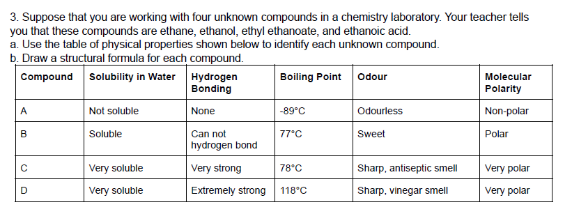 Solved 3. Suppose that you are working with four unknown | Chegg.com