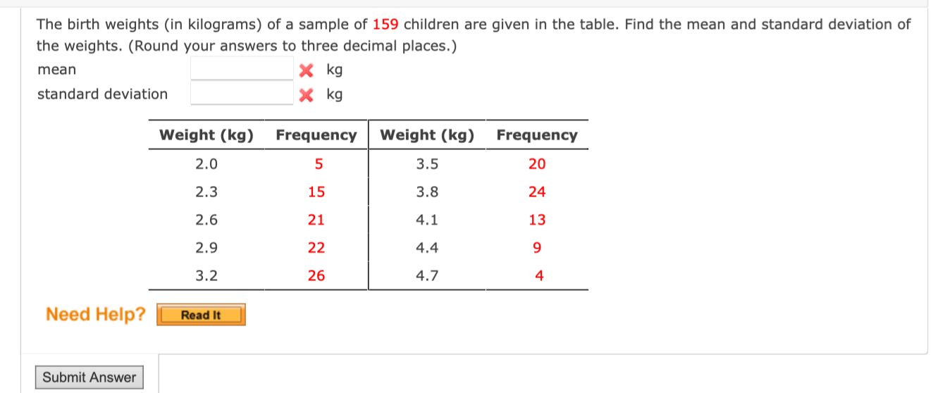 Solved The birth weights (in kilograms) of a sample of 159 | Chegg.com