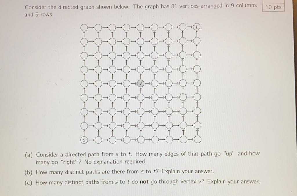 Solved 10 Pts Consider The Directed Graph Shown Below. The | Chegg.com