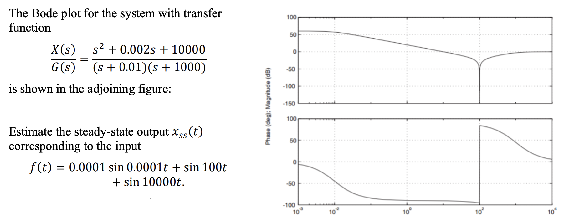 Solved The Bode plot for the system with transfer function | Chegg.com