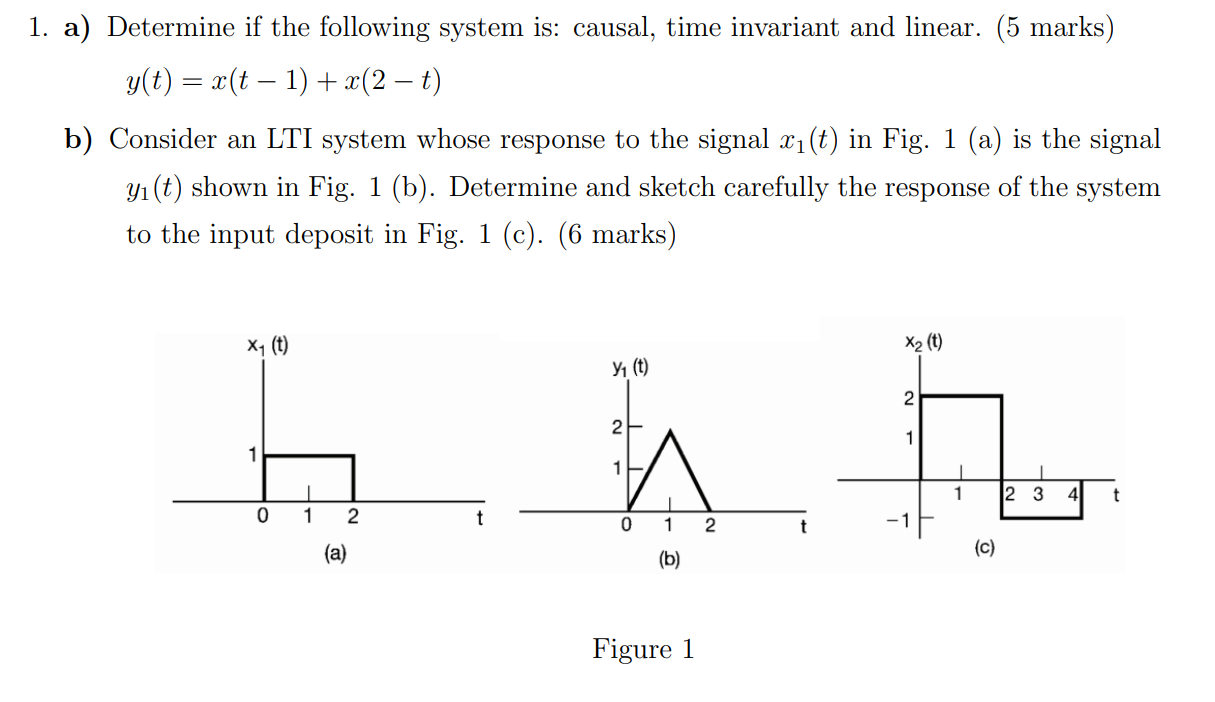 Solved 1. a) Determine if the following system is: | Chegg.com