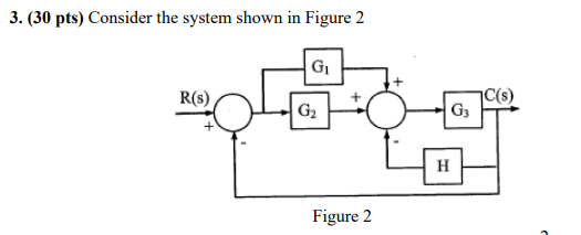Solved 3. (30 pts) Consider the system shown in Figure 2 G | Chegg.com