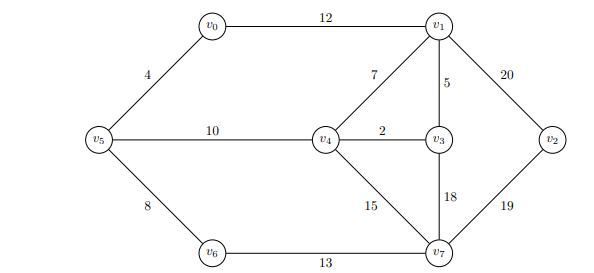 Solved Use Kruskal’s algorithm to find a minimum spanning | Chegg.com