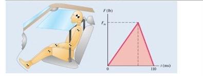 Solved Before designing a prototype seat belt to be | Chegg.com