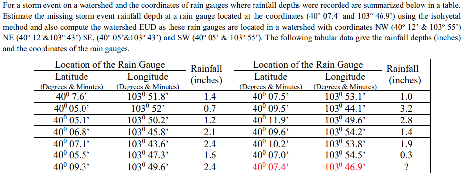 Solved For a storm event on a watershed and the coordinates | Chegg.com