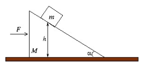 Solved A triangular wedge of mass M rests on a frictionless | Chegg.com