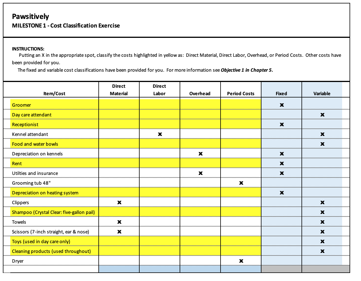 Solved Pawsitively MILESTONE 1 - Cost Classification | Chegg.com