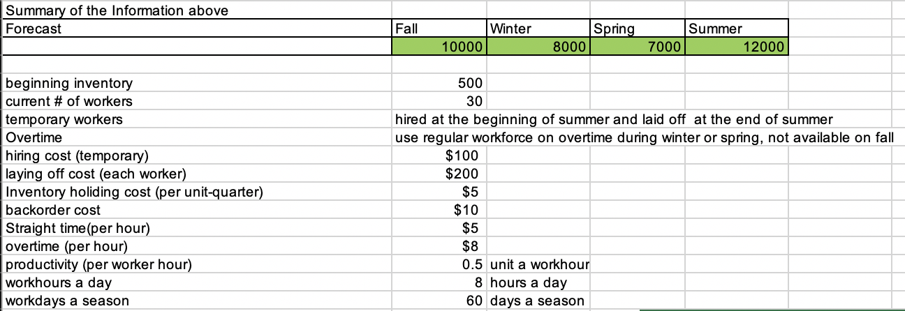 Solved Problem 1. Develop a production plan and calculate | Chegg.com