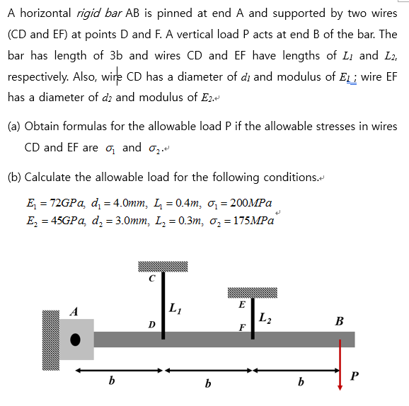 Solved A Horizontal Rigid Bar Ab Is Pinned At End A And