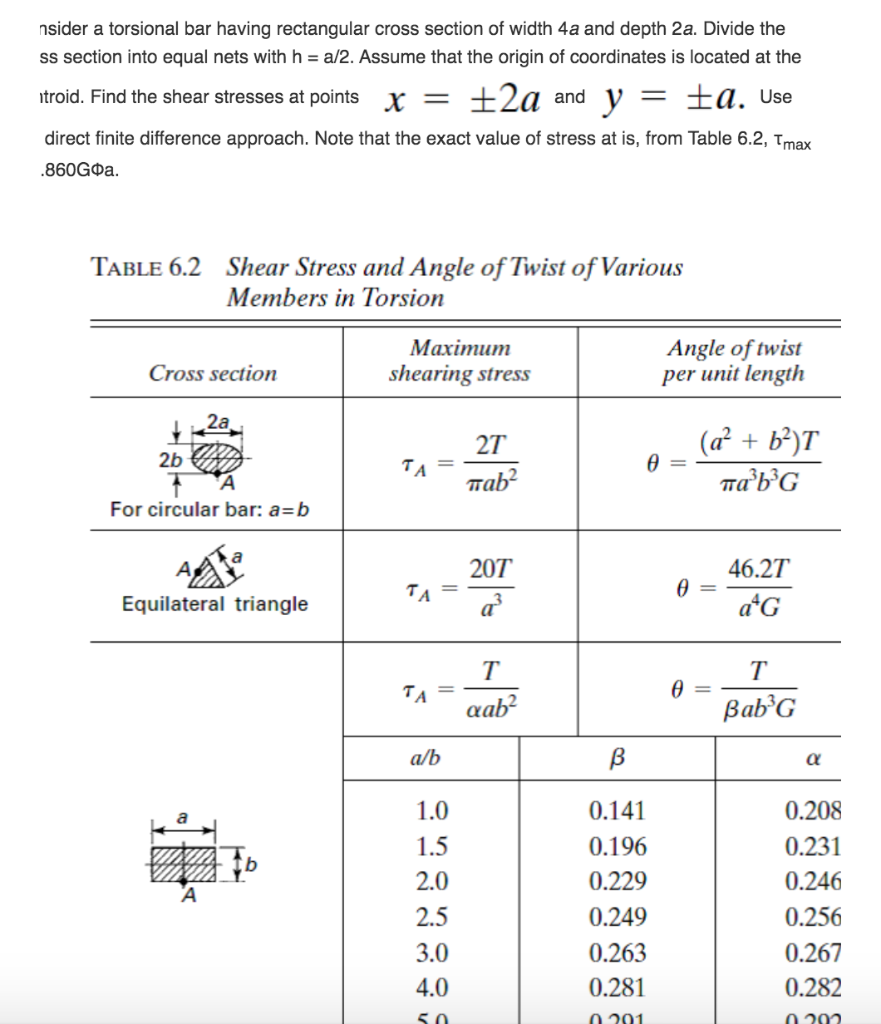Solved Consider a torsional bar having rectangular cross