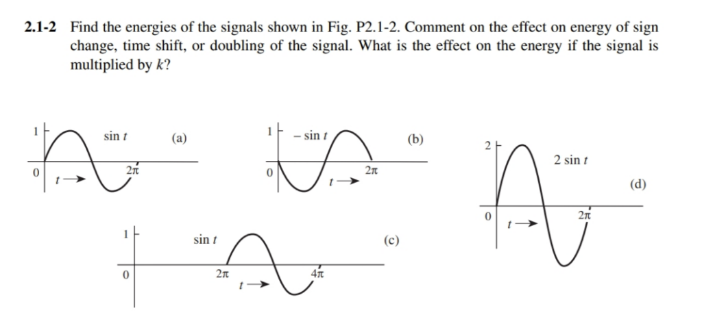 Solved Analog and Digital Communication | Chegg.com