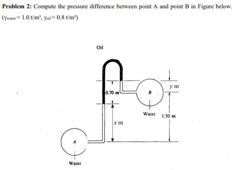 Solved Problem 2: Compute The Pressure Difference Between | Chegg.com