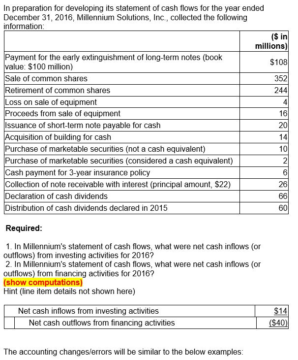 filing bankruptcy for payday loans