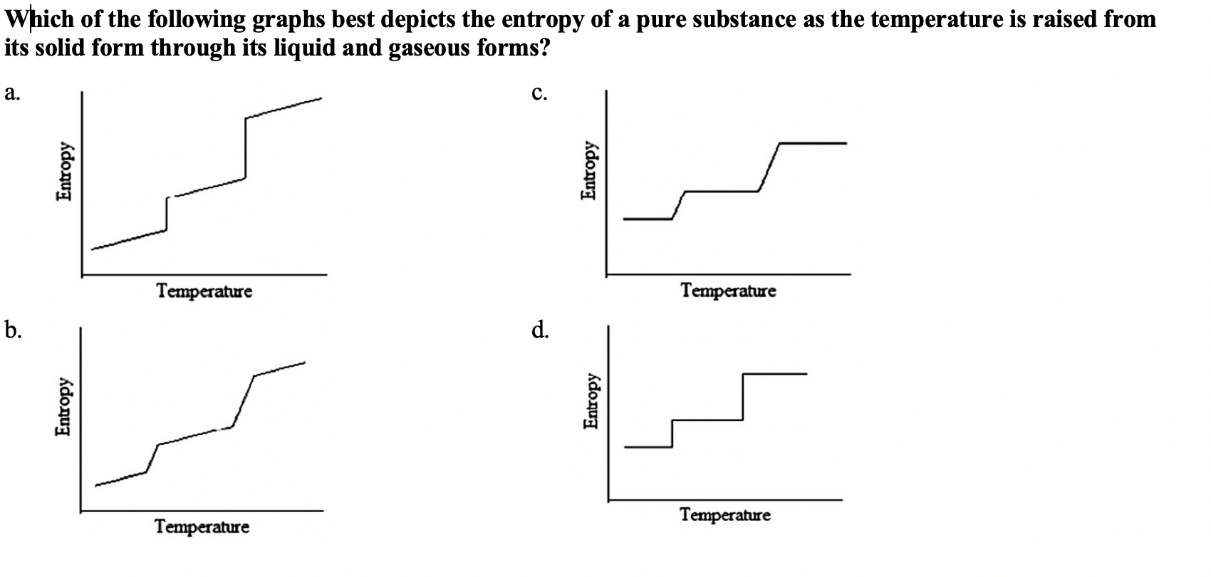 Solved Which of the following graphs best depicts the | Chegg.com