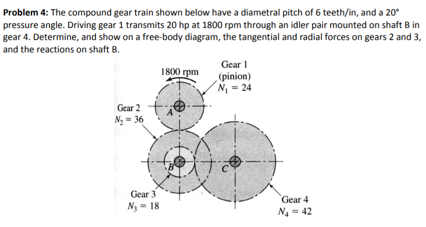 Solved Problem 4: The compound gear train shown below have a | Chegg.com
