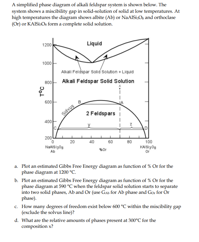 Solved A simplified phase diagram of alkali feldspar system | Chegg.com
