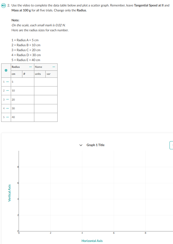 Solved 2. Use the video to complete the data table below and | Chegg.com