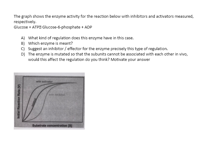 Solved The graph shows the enzyme activity for the reaction | Chegg.com
