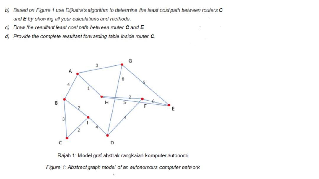 Solved b) Based on Figure 1 use Dijkstra's algorithm to | Chegg.com