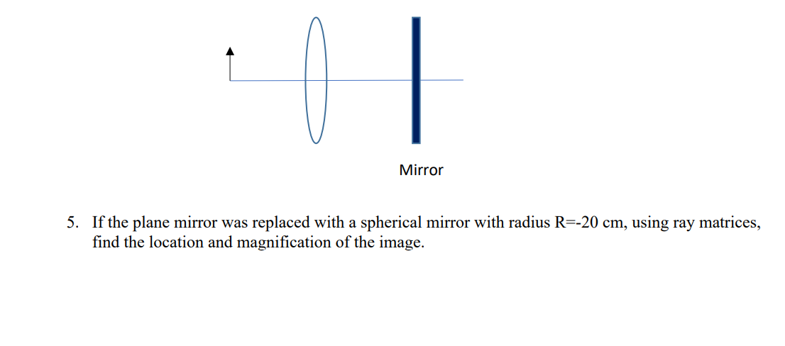 Solved 5. If the plane mirror was replaced with a spherical | Chegg.com