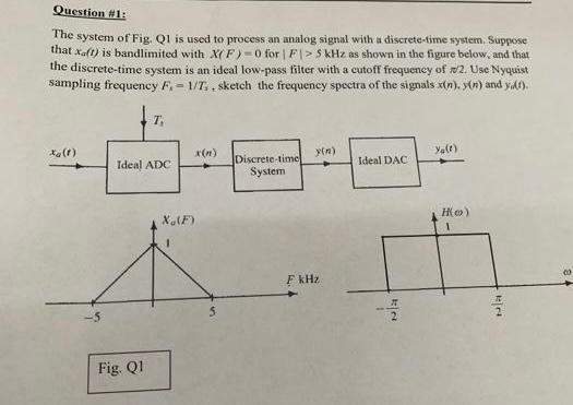 Solved The system of Fig. Q1 is used to process an unalog | Chegg.com