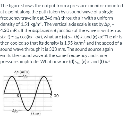 Solved The figure shows the output from a pressure monitor | Chegg.com