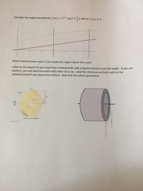 Solved Consider the region bounded by f(x) = x3 g(x) = x and | Chegg.com