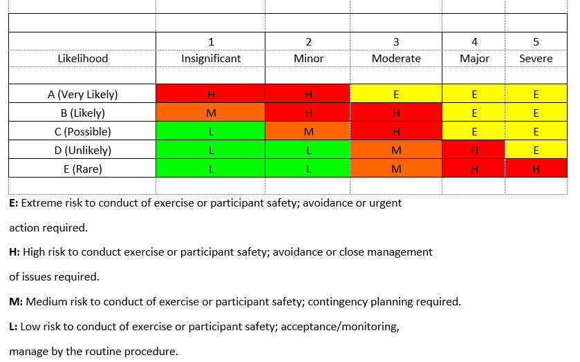 using-the-table-provided-determine-the-level-of-risk-chegg