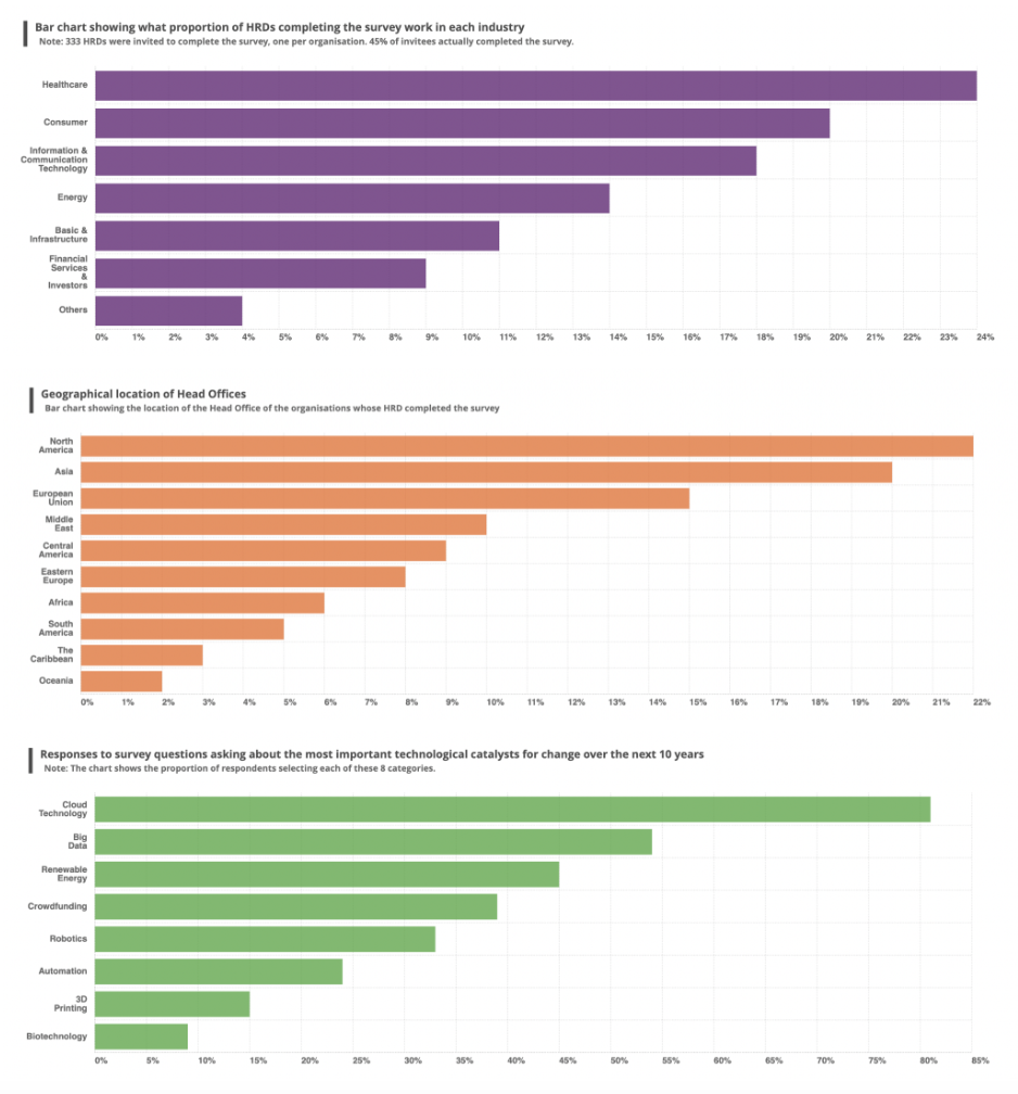 Solved Based on the data shown, what is the likelihood that | Chegg.com