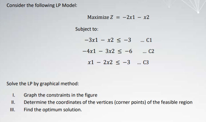 Solved Consider The Following Lp Model Maximize Z 2x1