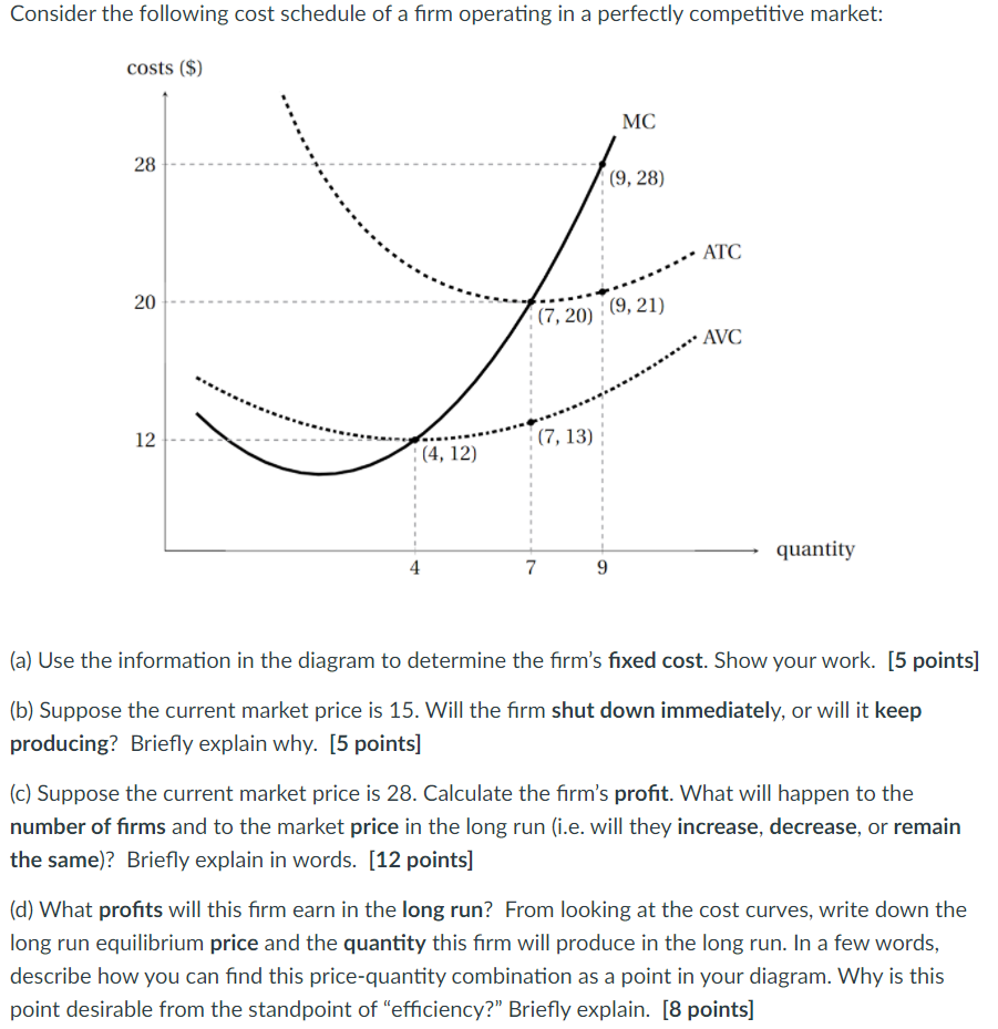 Solved Consider the following cost schedule of a firm | Chegg.com