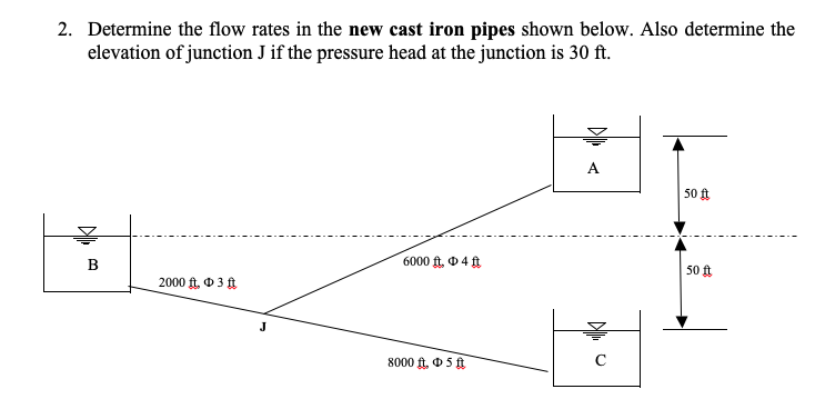 Flow Rates Metal Cast Solved 2. Determine the flow rates in the new cast iron | Chegg.com