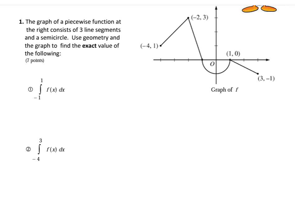 Solved 1. The graph of a piecewise function at the right | Chegg.com
