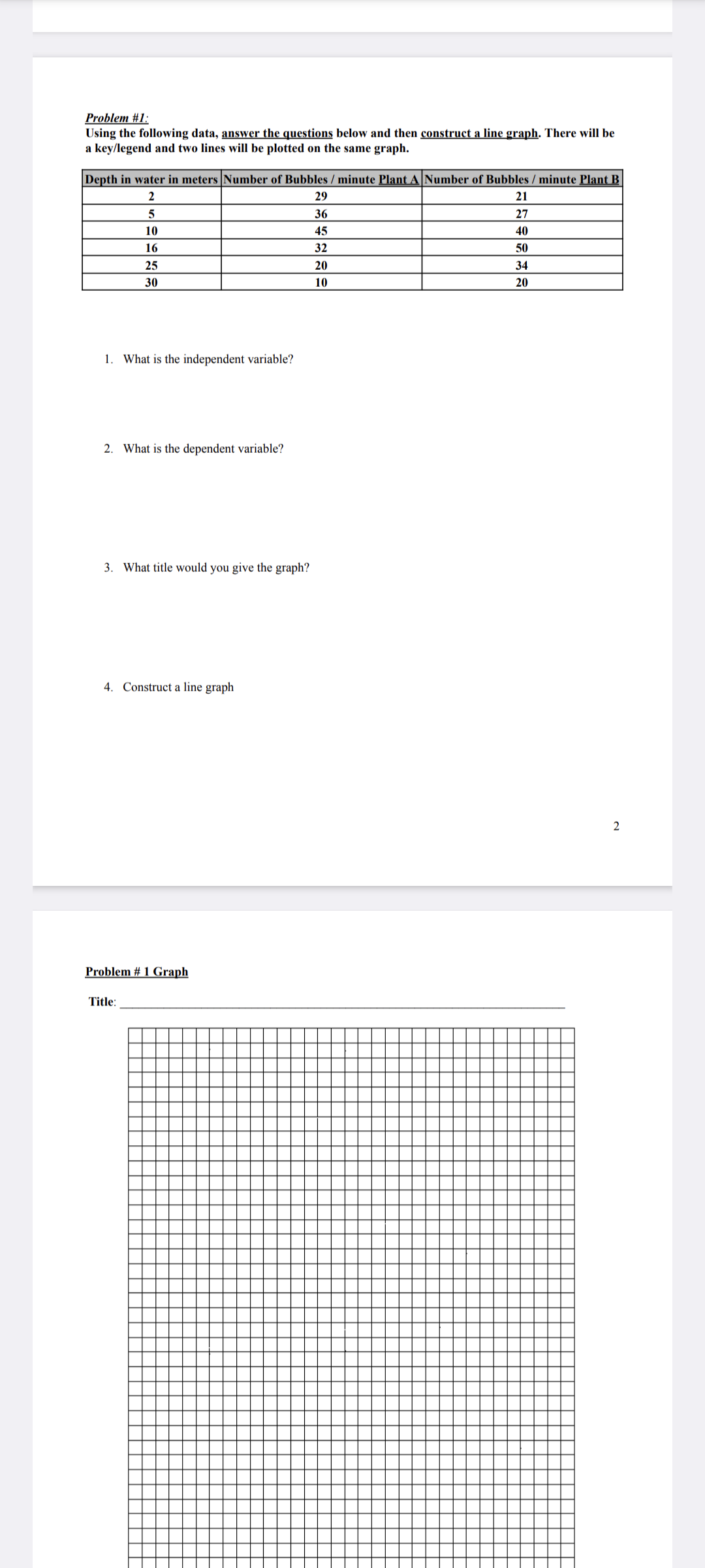 Solved Problem \#1: Using the following data, answer the | Chegg.com