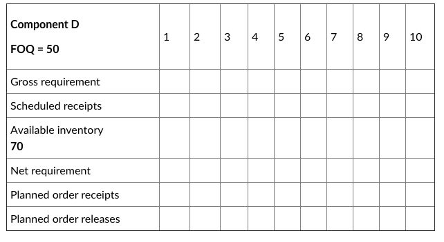 Solved Product A is the end item and is made from 3 units of | Chegg.com