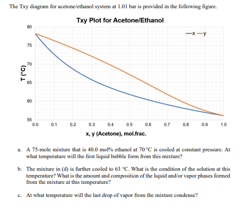 The Txy diagram for acetone/ethanol system at \( 1.01 \) bar is provided in the following figure.
a. A 75 -mole mixture that 