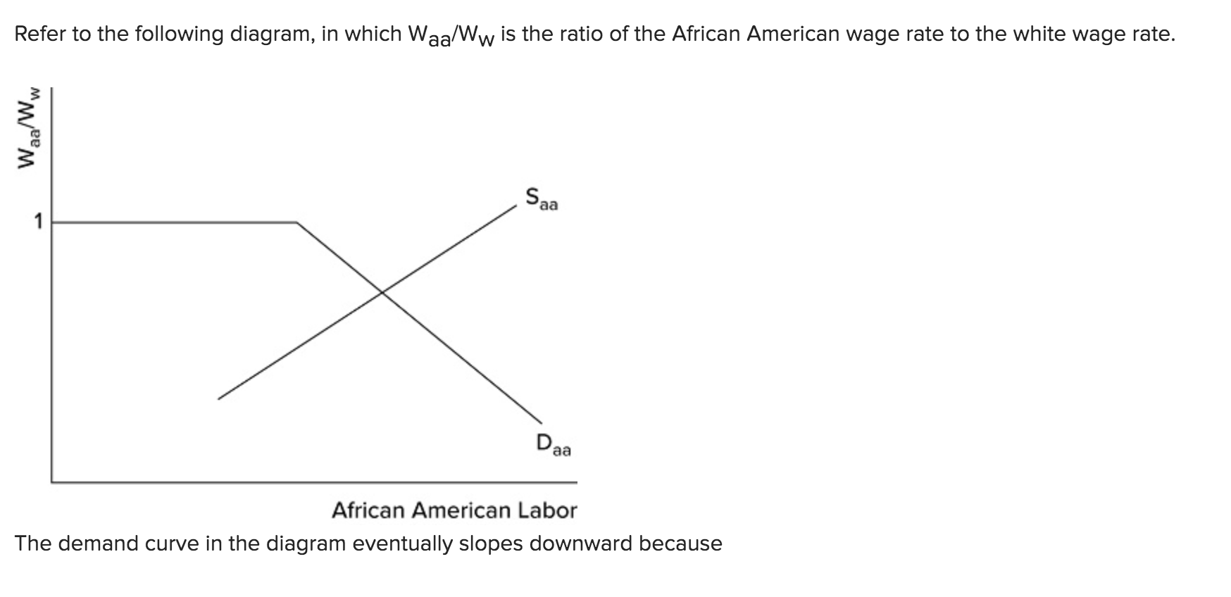 Solved 1. The index of occupational segregation by | Chegg.com