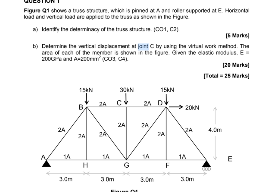 Solved Figure Q1 shows a truss structure, which is pinned at | Chegg.com