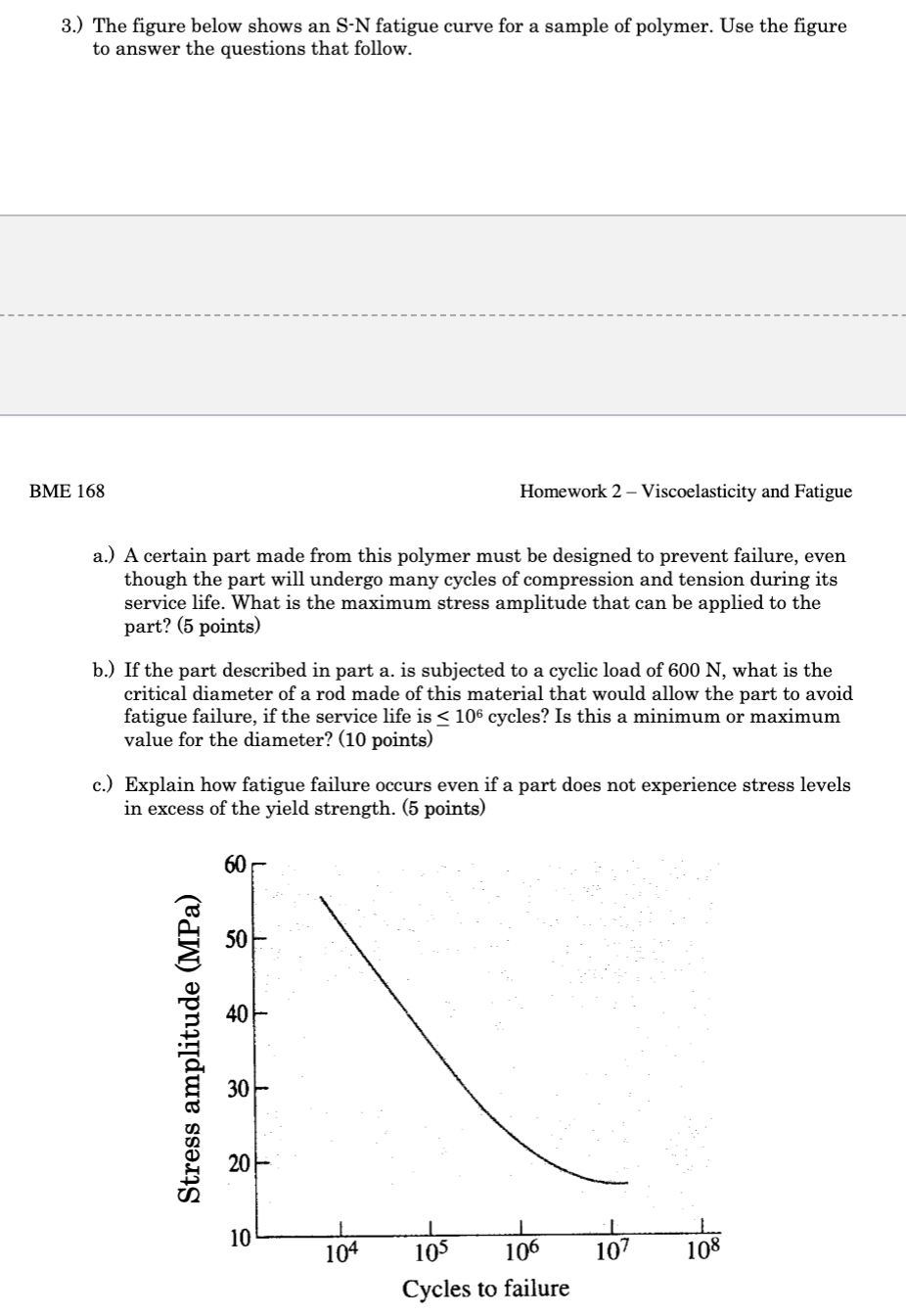Solved 3.) The figure below shows an S−N fatigue curve for a | Chegg.com