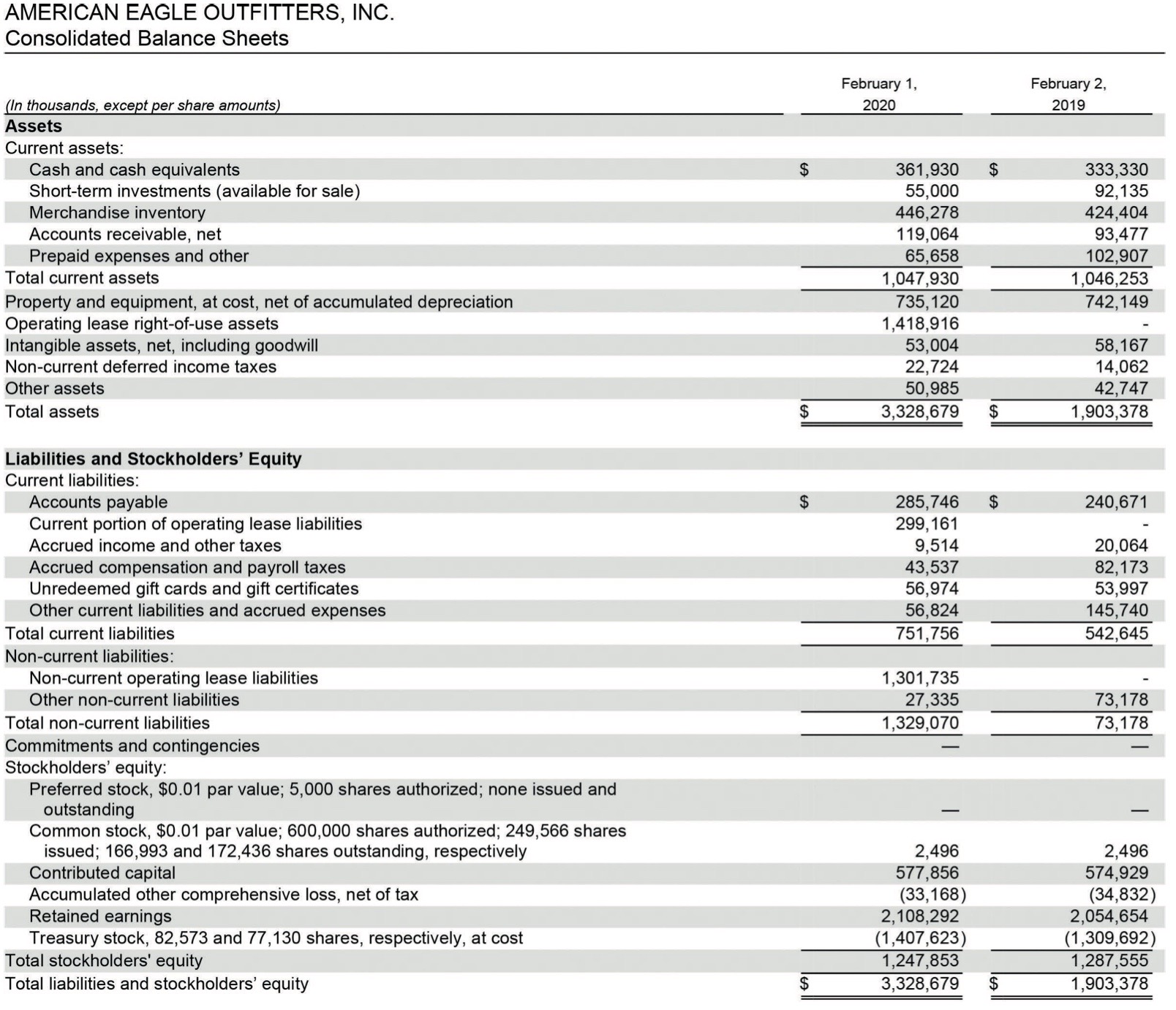 Solved AMERICAN EAGLE OUTFITTERS, INC. Consolidated Balance | Chegg.com