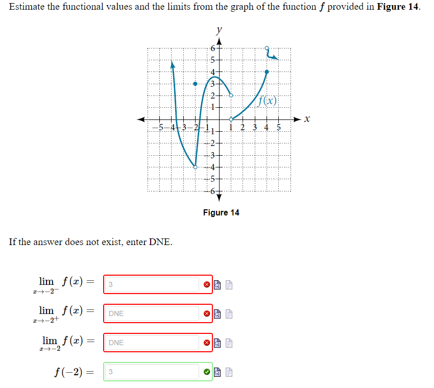 Solved Estimate the functional values and the limits from
